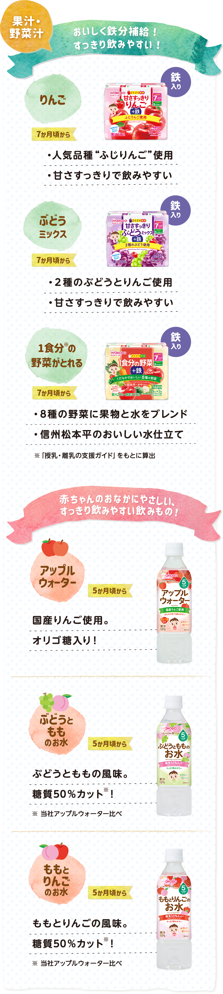 果汁・野菜汁 おいしく鉄分(fēn)補給！すっきり飲みやすい！ 赤ちゃんのおなかにやさしい、すっきり飲みやすい飲みもの！