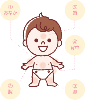 赤ちゃんの身體(tǐ)と保湿箇所