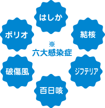 六大感染症 はしか、結核、ジフテリア、百日咳、破傷風、ポリオ