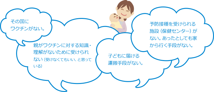 その國(guó)にワクチンがない。 親がワクチンに対する知識・理(lǐ)解がないために受けられない（受けなくてもいい、と思っている） 子どもに届ける運搬手段がない。 予防接種を受けられる施設（保健センター）がない。あったとしても家から行く手段がない。