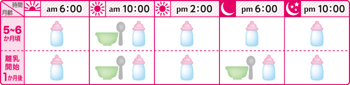 あげ方の一例