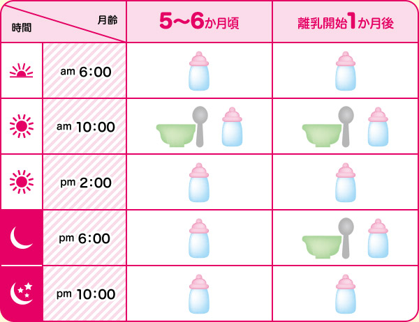 あげ方の一例