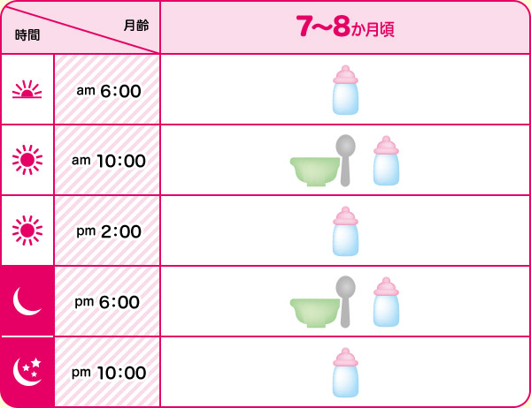 あげ方の一例