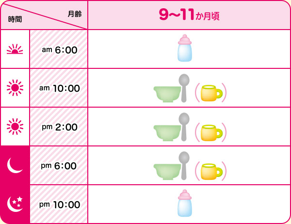 あげ方の一例