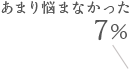 あまり悩まなかった