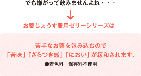 でも嫌がって飲みませんよね・・・お薬じょうず服用(yòng)ゼリーシリーズは苦手なお薬を包み込むので「苦味」「ざらつき感」「におい」が緩和されます。●着色料・保存料不使用(yòng)